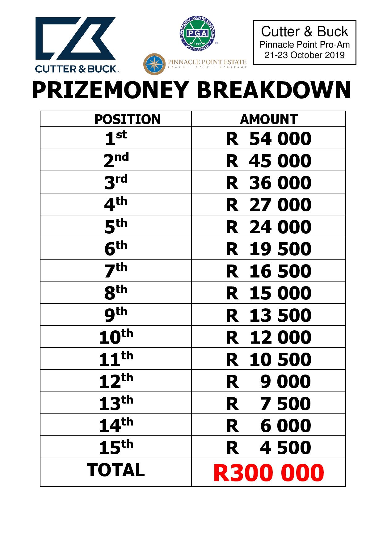 challenge tour grand final prize money breakdown